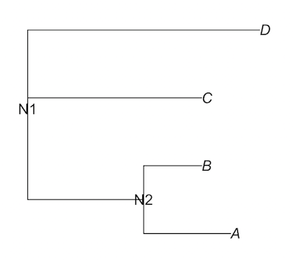 apeで描いた系統樹にノードのラベルをつける方法