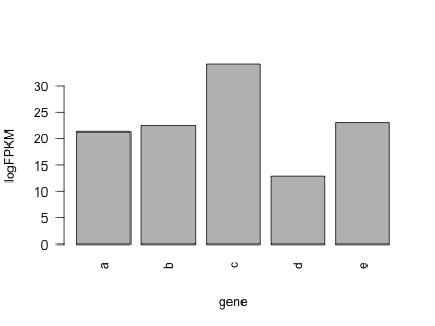 barplot で描いた棒グラフの横軸ラベルを縦方向にする