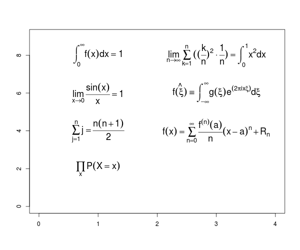 数式表記 R で描いたグラフに数式などを挿入する方法