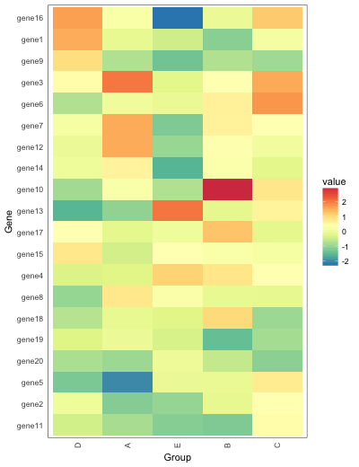 Geom Tile Ggplot でヒートマップを描く方法