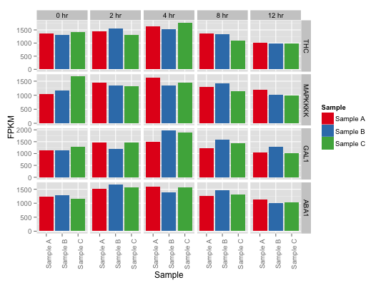 ggplot2 の facet_grid 関数による複数のグラフのプロット