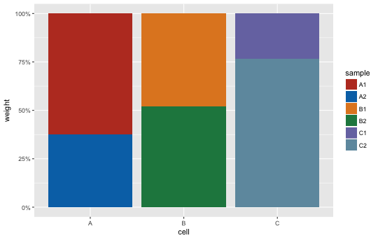 ggplot2による積み上げ棒グラフの描画