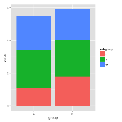 ggplot2 色と塗りの指定  ggplot2 で描かれるグラフに対して色と塗り 