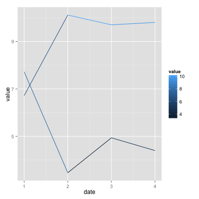 ggplot2 色と塗りの指定  ggplot2 で描かれるグラフに対して色と塗り 