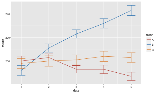 Geom Line Ggplot2 Geom Line 関数で折れ線グラフを描く方法