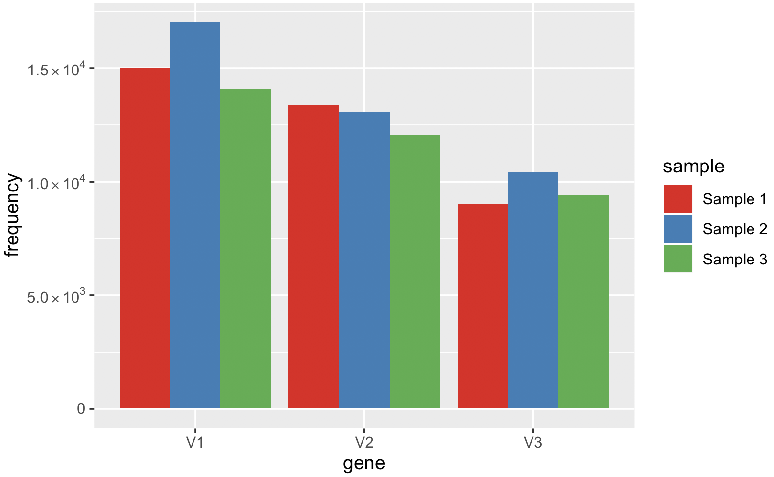 ggplot2 指数表示のスタイルの変更