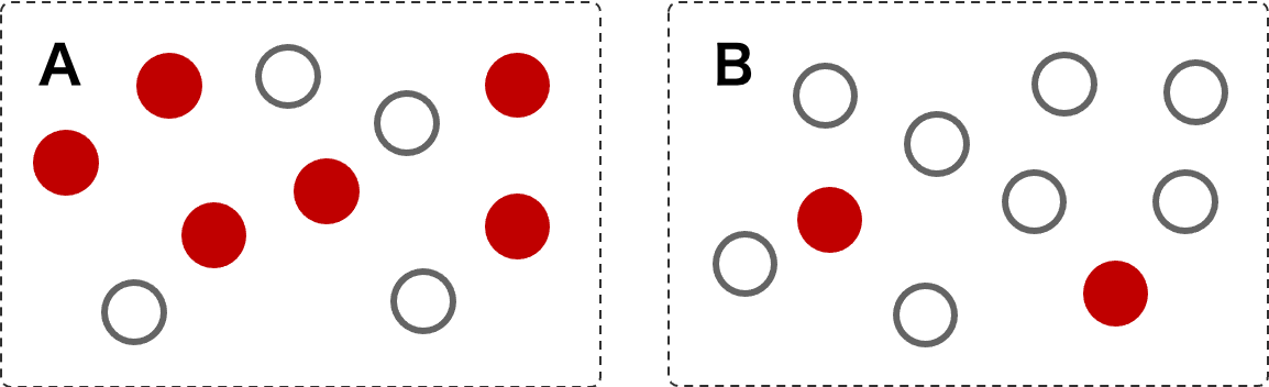袋 A および袋 B から赤玉を取り出す同時確率および条件付き確率について。