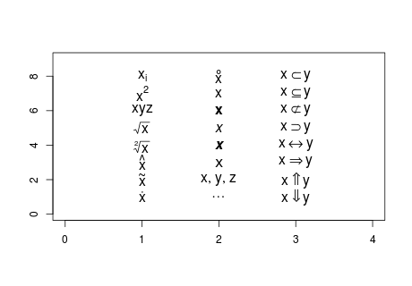 Rのexpressionで平方根や理論記号などを表示させる方法