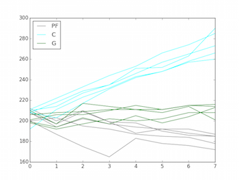 pyplot.plot を利用した折れ線グラフ