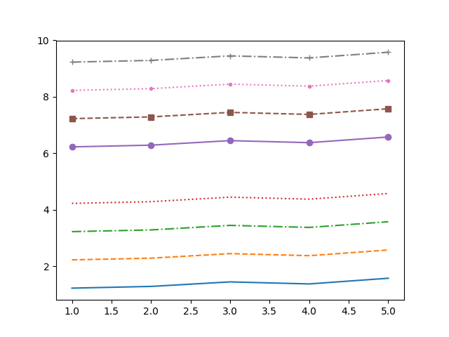 pyplot.plot を利用した折れ線グラフ