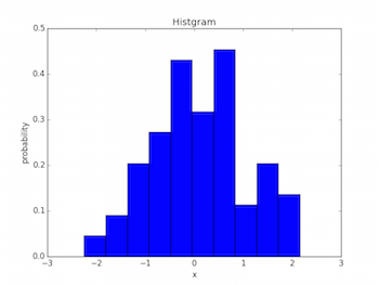 pyplot を利用して描いたヒストグラム