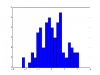 pyplot を利用して描いたヒストグラム