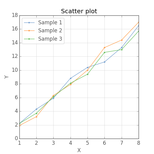 pyplot によるグラフ,軸の色やラベルの色の調整