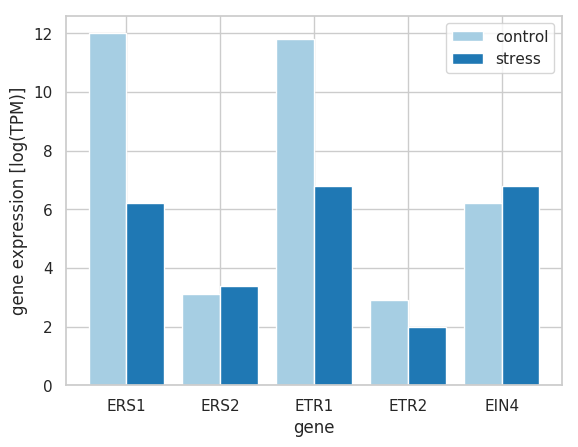 Python Graph Gallery | data visualization with matplotlib & seaborn ...