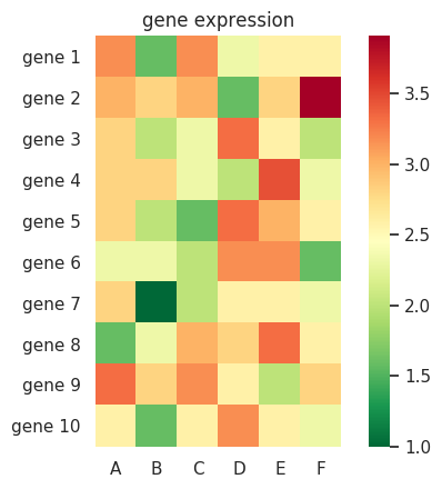 Python Graph Gallery | data visualization with matplotlib & seaborn ...