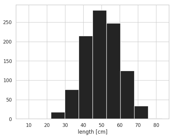 pyplot.hist を利用して作成したヒストグラム