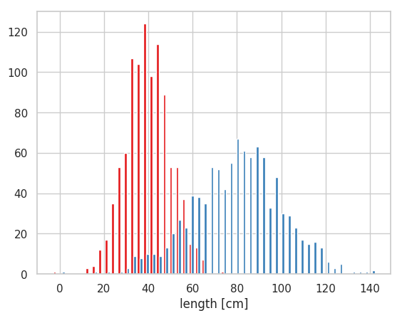 pyplot を利用して描いたヒストグラム。二つのヒストグラムを隣り合わせて描く方法。