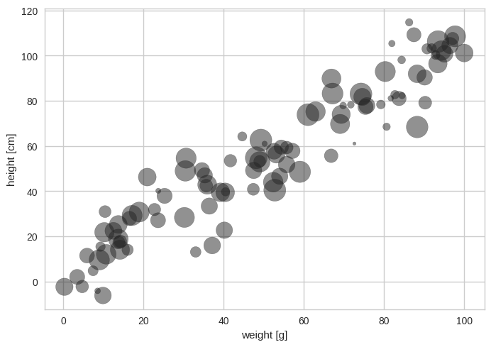 Python Graph Gallery | data visualization with matplotlib & seaborn ...