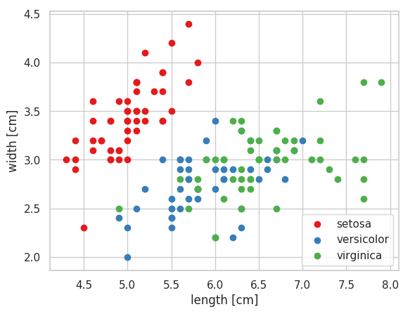 散布図 Python Matplotlib を利用した散布図の描き方