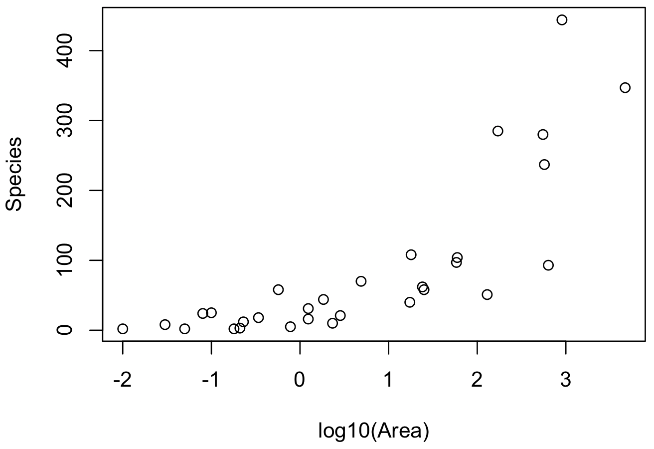 ガラパゴス島に生息する動物の種数に関するデータ（島の面積とその島で生息している種数の関係）