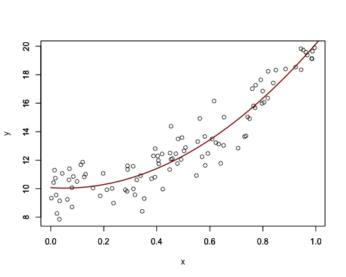 nls関数を利用した2次近似曲線