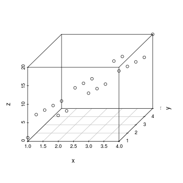 scatterplot3d関数によって描かれた三次元散布図です