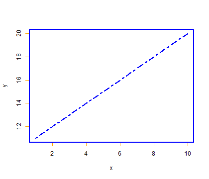 Rの環境変数の設定例1