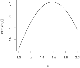 複雑な関数のグラフを curve 関数で描く方法。