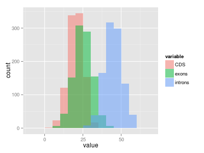 ggplot2ヒストグラムの幅を調整