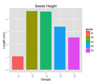 ggplot2による棒グラフの描画