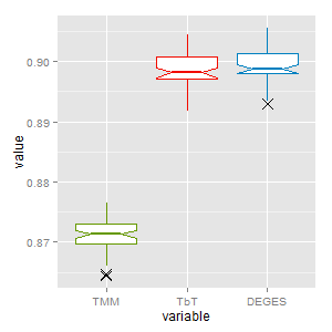 ggplot2によるボックスプロットオプション調整