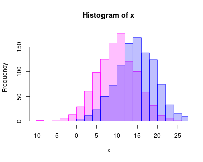 水サボテン:その頻度とやり方