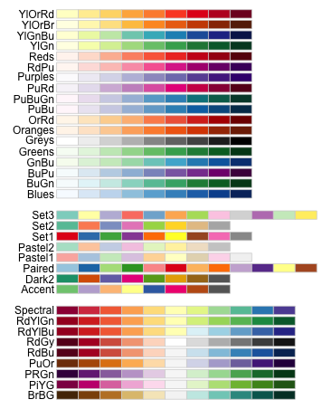 Rcolorbrewer R でグラフを描く際に使える便利なカラーパレット