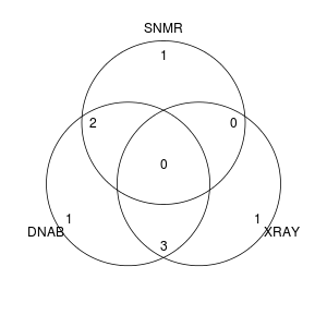 venn関数によるベン図