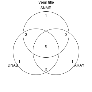 venn関数によるベン図
