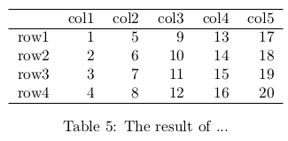 Latex 表組み R で出力されるデータフレームを Latex の表に変換する方法